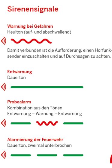 Sirenensignale. Warnung bei Gefahren - Heulton (auf- und abschwellend). Entwarnung - Dauerton. Probealarm - Kombination aus den Tönen Entwarnung, Warnung und Entwarnung. Alarmierung der Feuerwehr - Dauerton, zweimal unterbrochen.