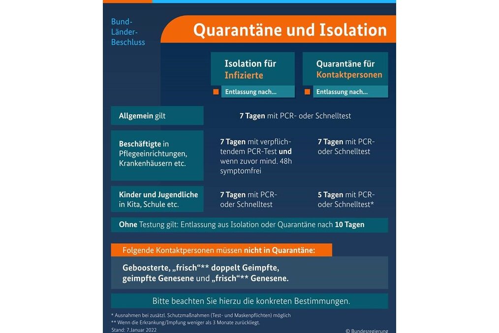 Schaubild Bund-Länder-Beschluss Quarantäne/Isolation