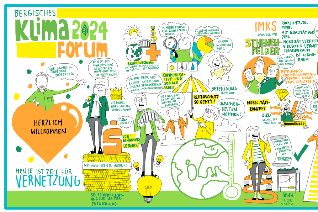 Graphic Recording des Bergischen Klimaforums 2024